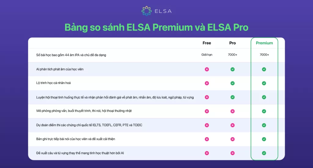 mua tài khoản Elsa Speak Premium