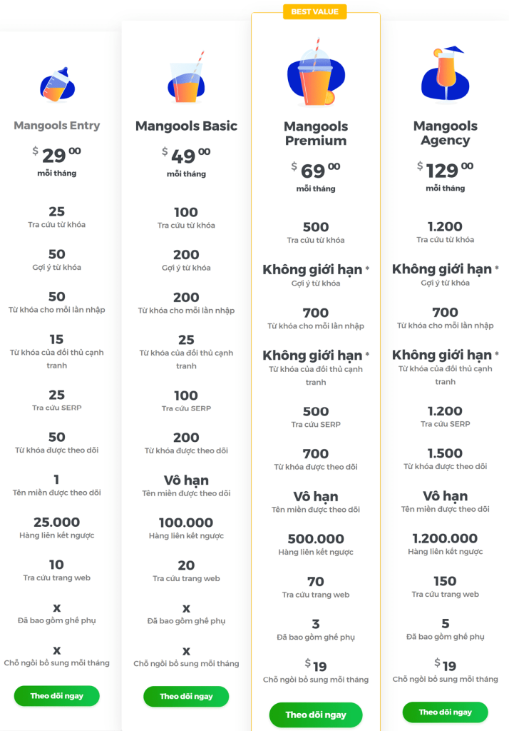 Giá đăng ký tài khoản Mangools