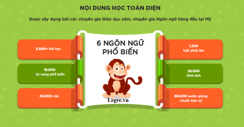 Tài khoản Monkey Premium - Foxfio.com