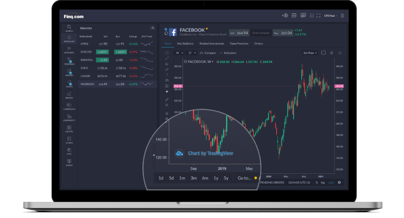 Tại sao nên sử dụng TradingView?