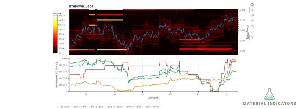 tai khoan Material Indicator