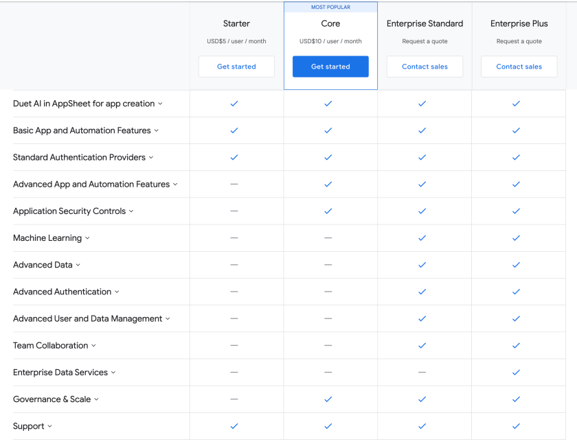 Bảng giá Tài Khoản Google AppSheet Core